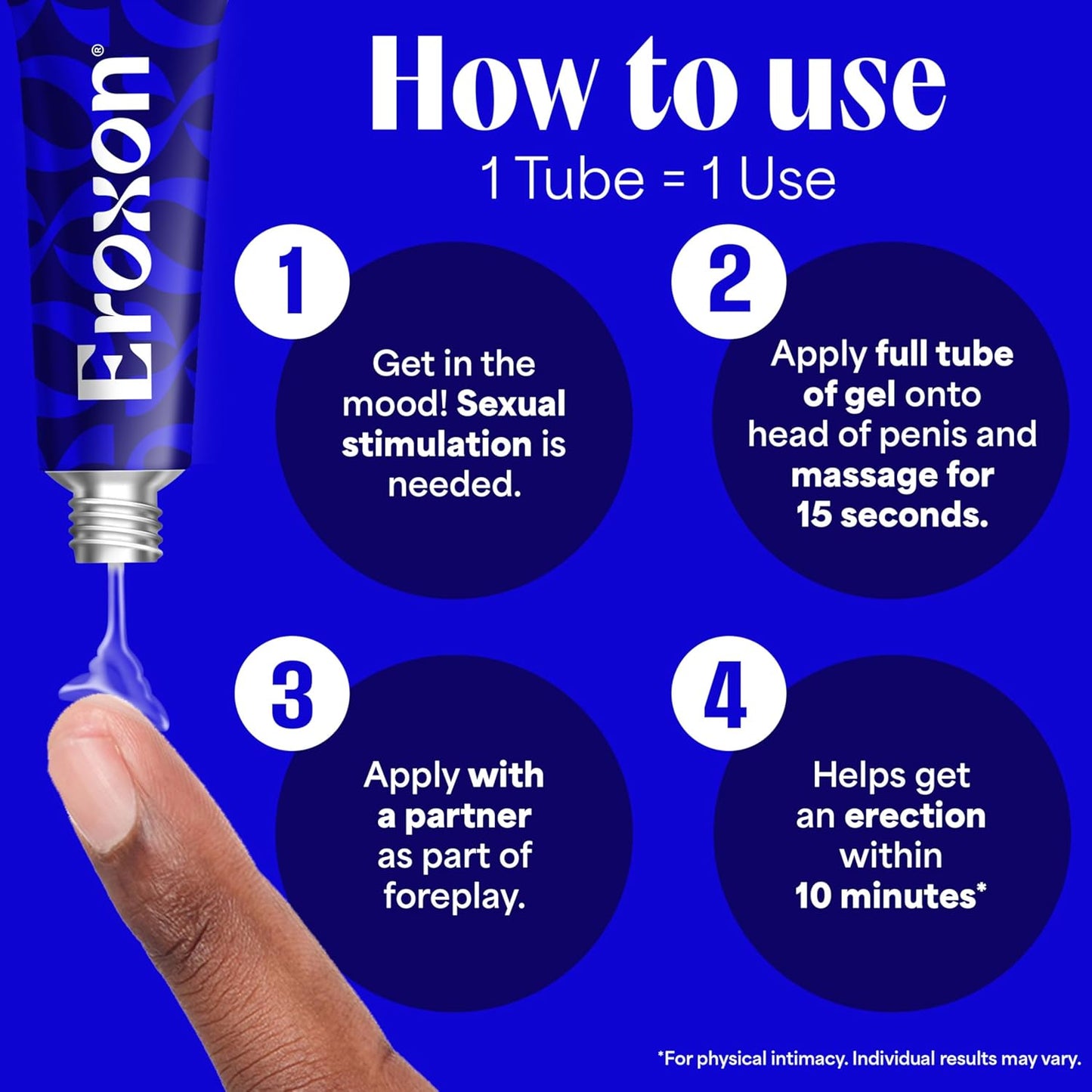 New Clinically Proven Topical Gel Helps Get an Erection Within 10 Minutes