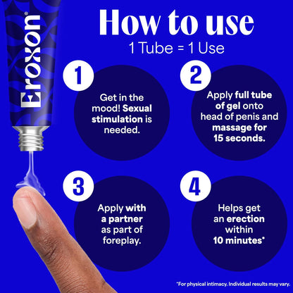 New Clinically Proven Topical Gel Helps Get an Erection Within 10 Minutes